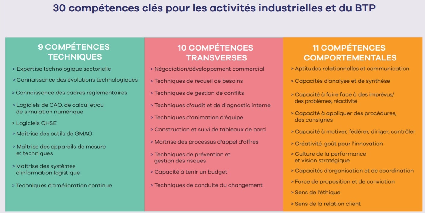 Quelles Compétences Clés Pour Activités Industrielles Et Btp?